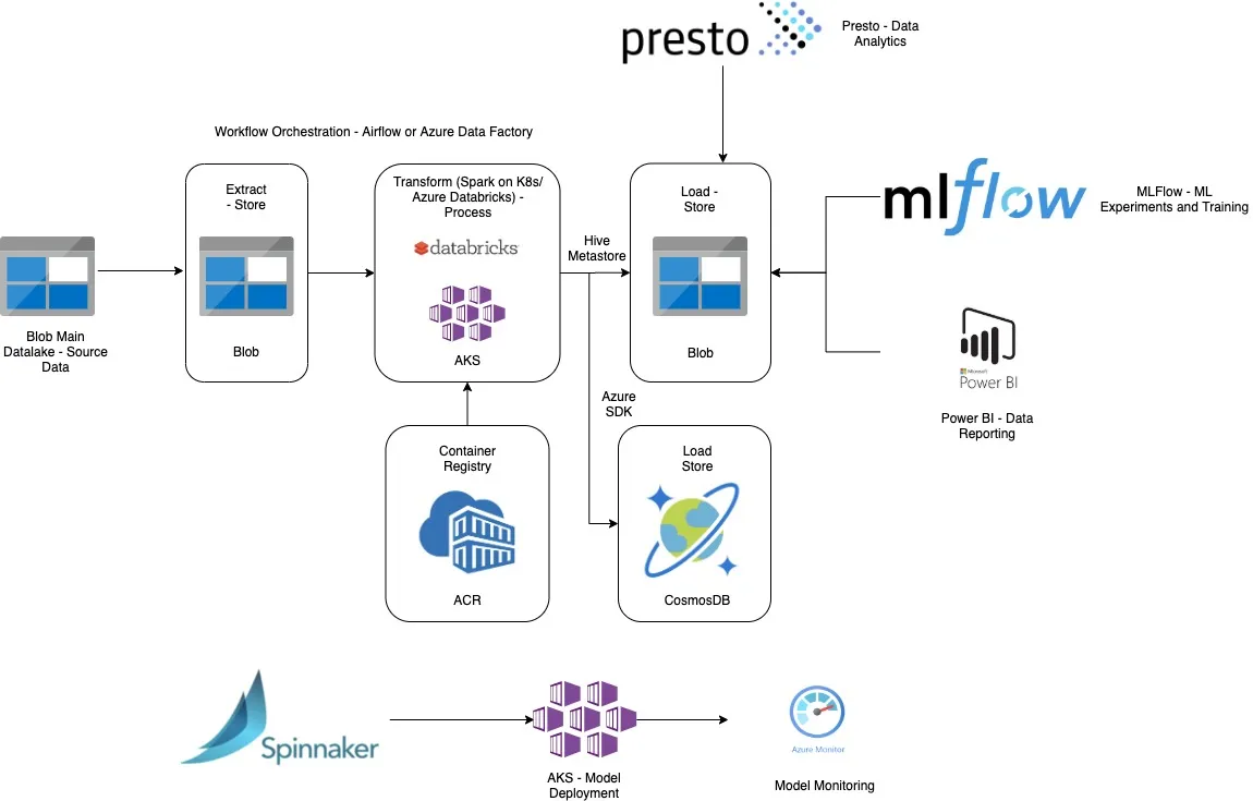 Azure_ML_GRAB