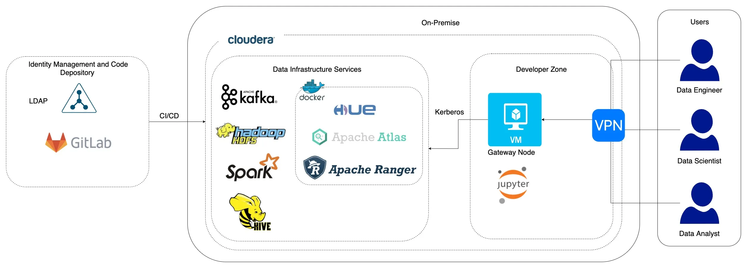 Cloudera_Data_Platform