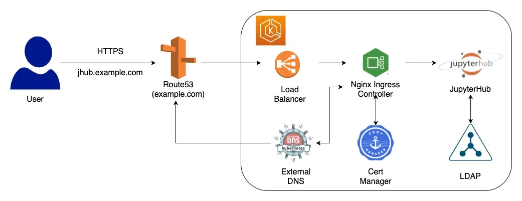 DNS_Resolution_AWS