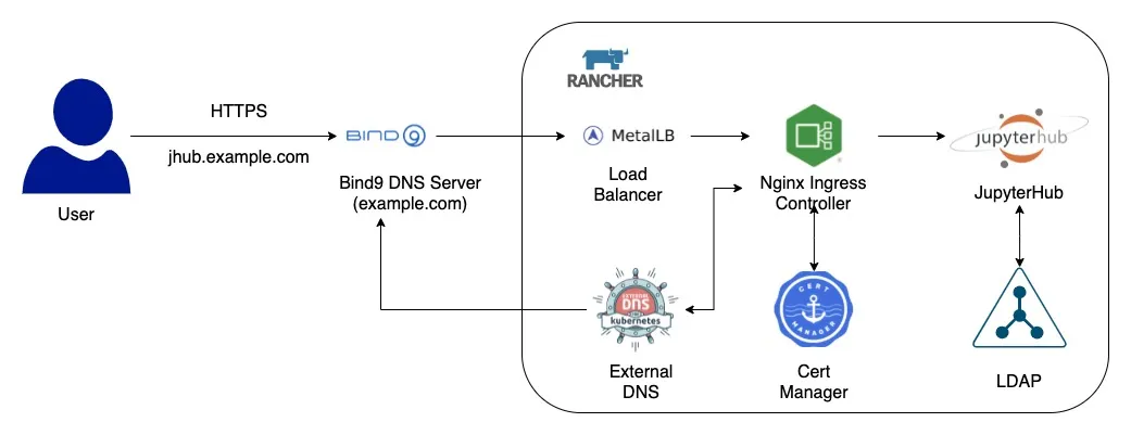 DNS_Resolution_On_Premise