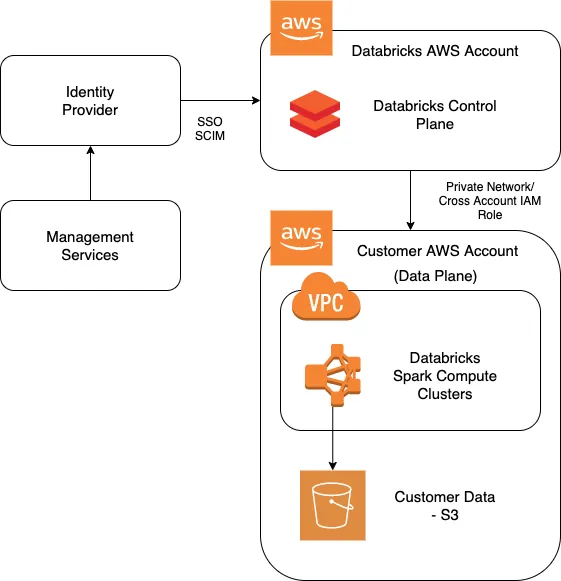 Databricks_AWS