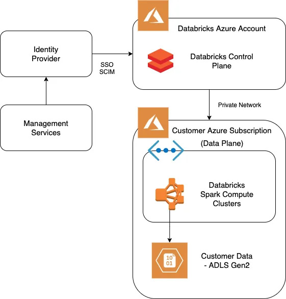 Databricks_Azure