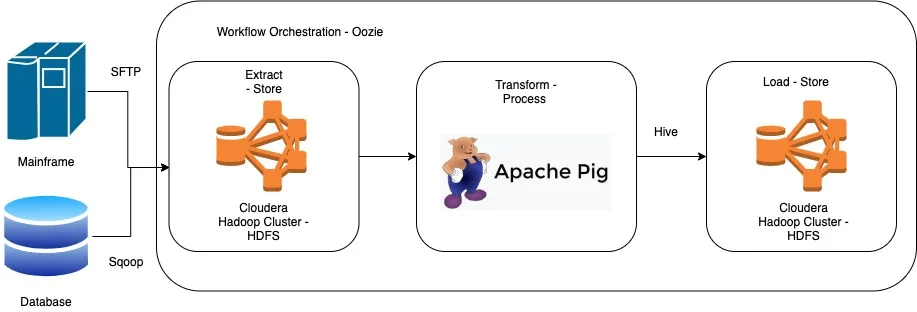 Hadoop_AON