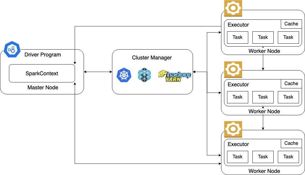 Spark_Architecture