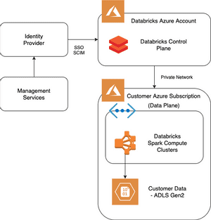 databricks