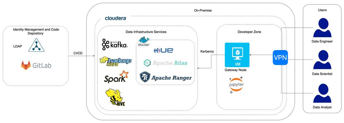 Cloudera_Data_Platform